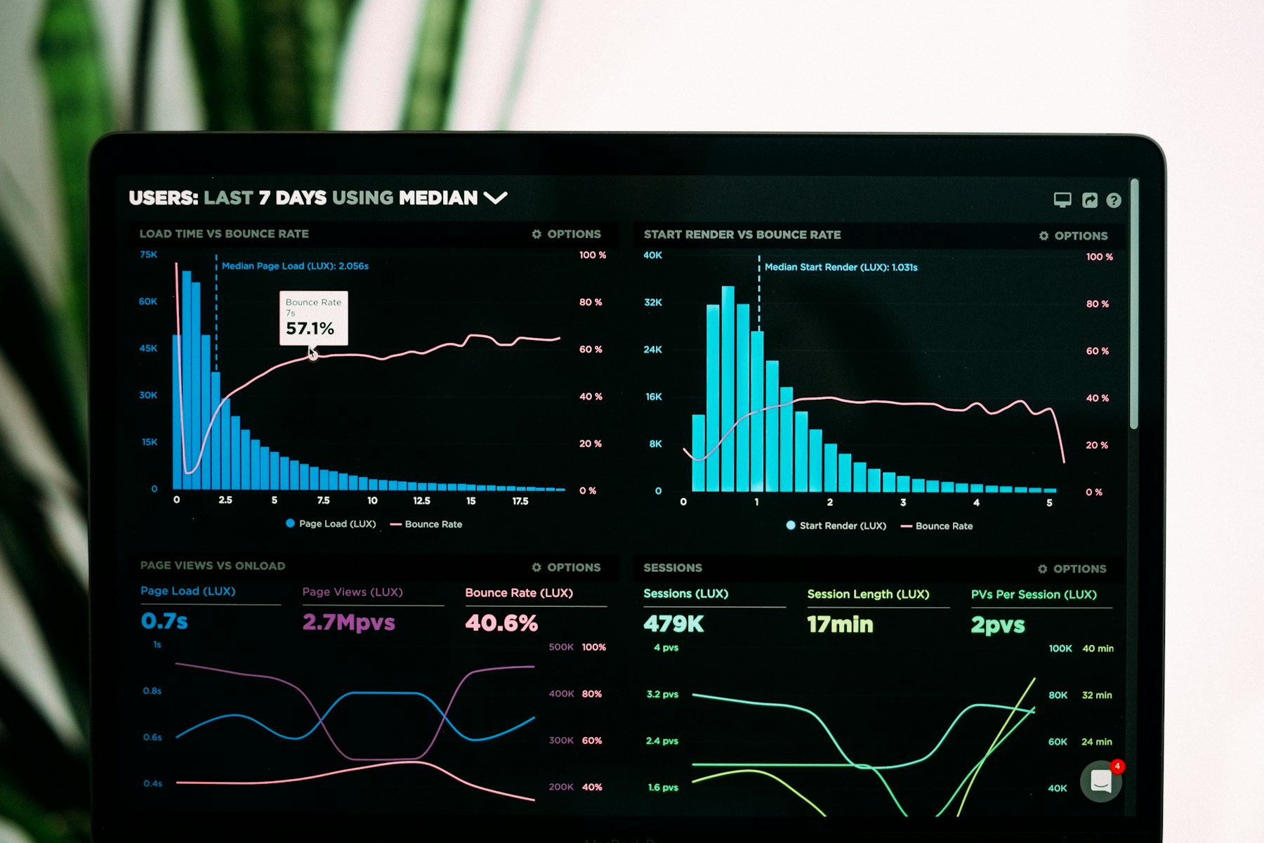 Internal AI tooling dashboard summarizing status and flagging decisions